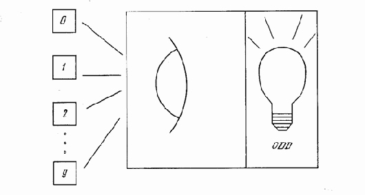 ������������� ����������������