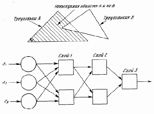 ����������� ����������� �������� ������������