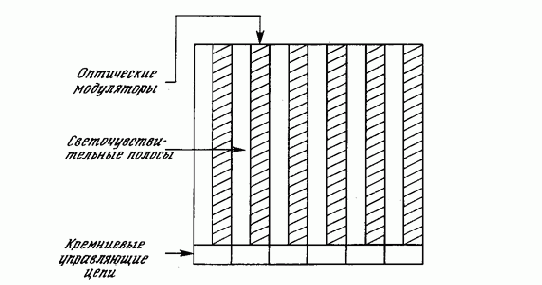 ���� �������� �� ���� ����������-���������� ��������� �����������