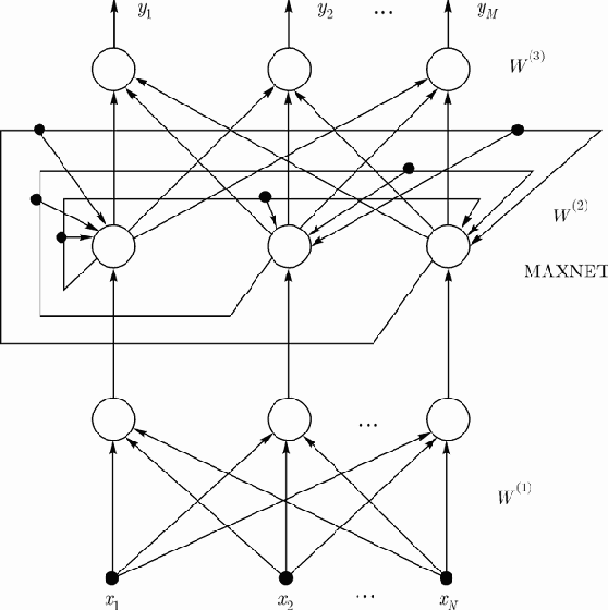 ���� ��������