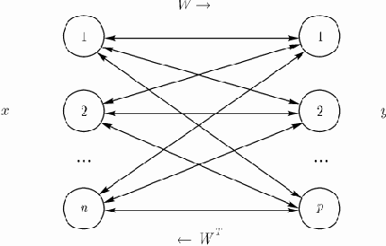 ��������������� ������������� ������