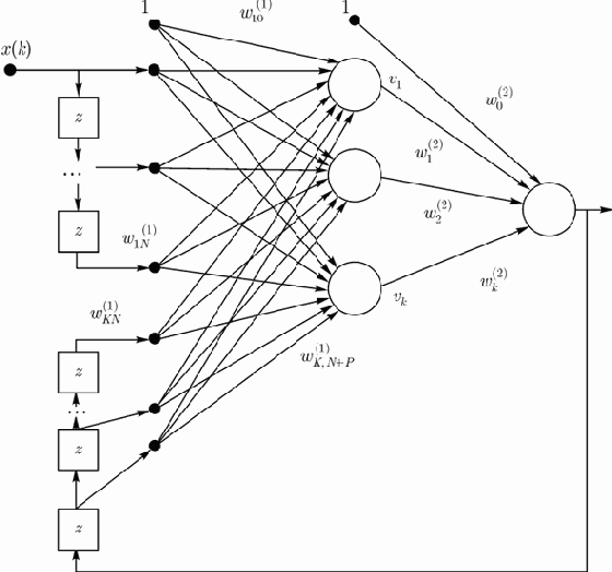 ������������� ���� � �������� ������