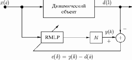 ������������� ���� � �������� ������