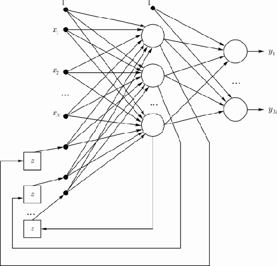 ������������ ���� �������