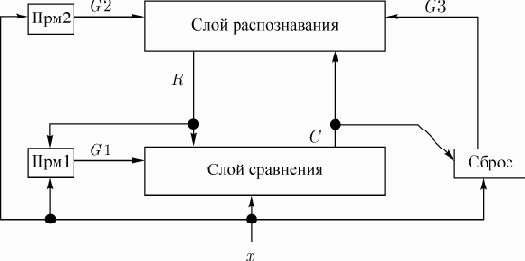 ����������� � ������