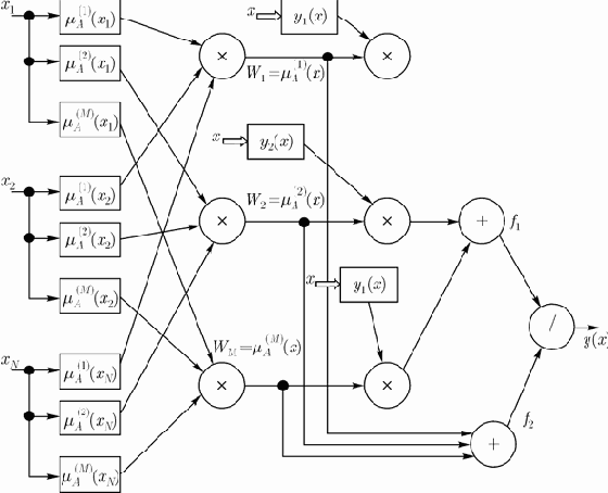 �������� ���� TSK (������-������-�����)