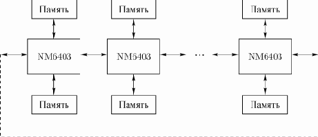 � ��������� ��������� ��� ��������� 