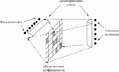 ��������-��������� ����������