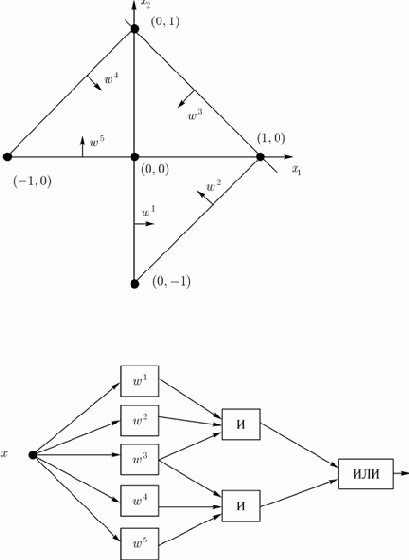 ��������� ���������� ��������