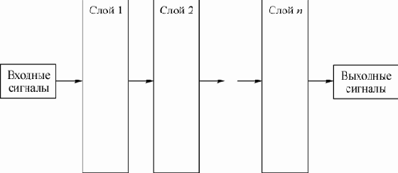 ���� �����