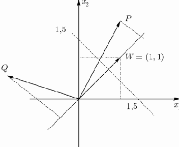 �������������� ������������� ��������� ���������� �������