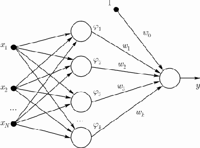 ���������� ��������� ����