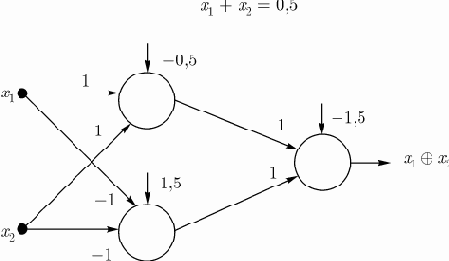 ���������� ������� ������� ���������� ������