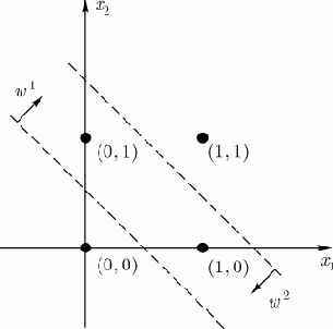 ���������� ������� ������� ���������� ������