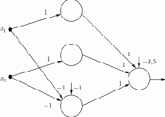 ��������� �������� ��������