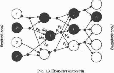 ������ �����