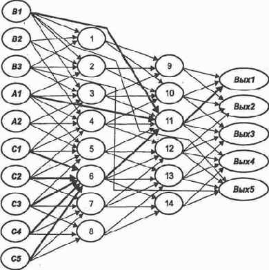 Трассировка нейросети