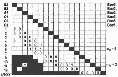 ����������� ���������