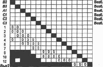 Трассировка нейросети