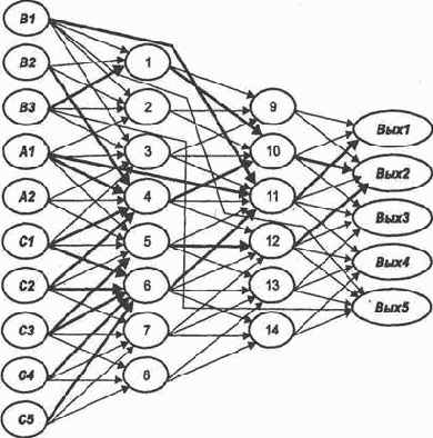 Трассировка нейросети