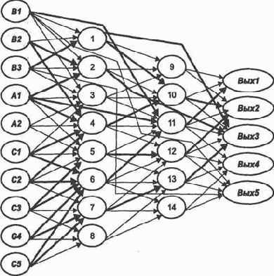 ����������� ���������