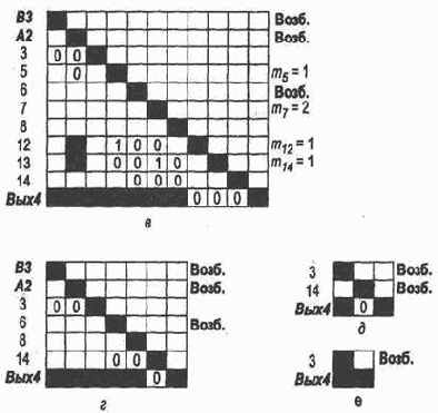 Трассировка нейросети