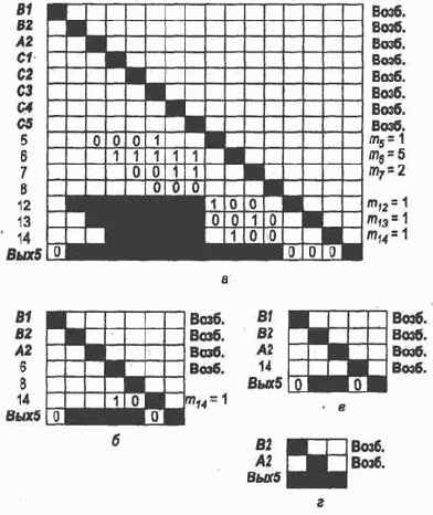 ����������� ���������