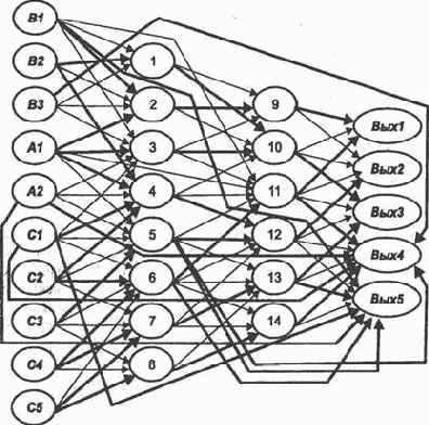Стратегии обучения и самообучения