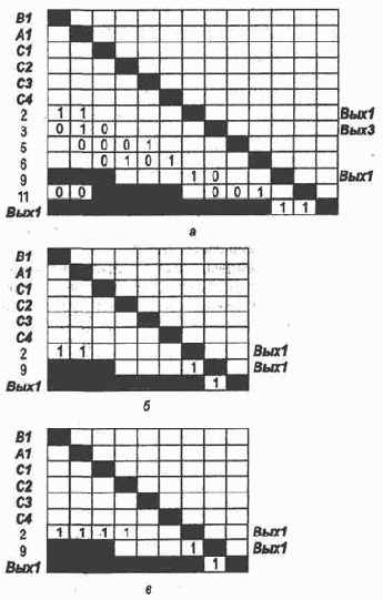 Стратегии обучения и самообучения