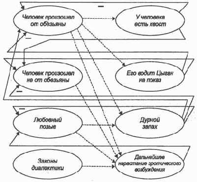 Нейронные сети с обратными связями