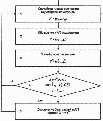Нейросетевые самообучающиеся системы управления