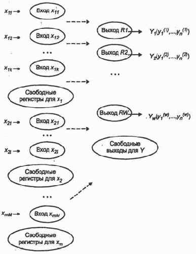 ������������ ����������