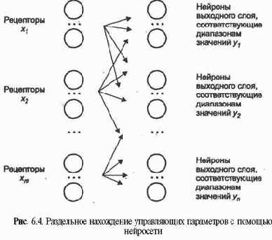 Нейросетевое воплощение