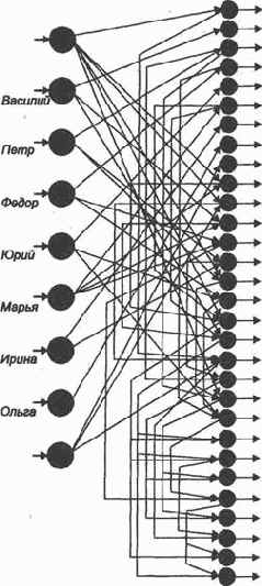 Нейросеть для задачи логического вывода