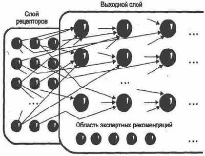 Мониторинг банковской системы