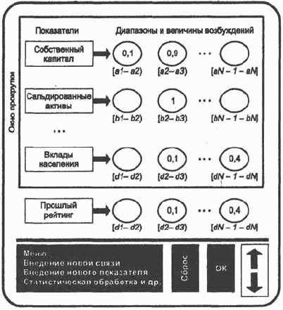 Мониторинг банковской системы