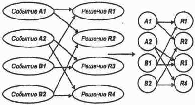 Примеры применения нейросетевых технологий