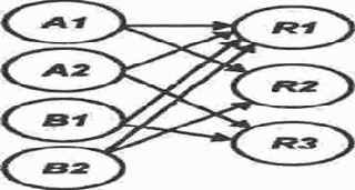 Примеры применения нейросетевых технологий