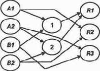 ������� ���������� ������������ ����������