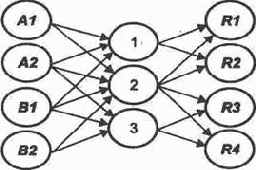 Примеры применения нейросетевых технологий