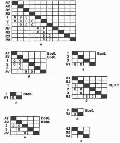 Примеры применения нейросетевых технологий