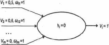 «схемотехнический» подход к построению нейросети «под задачу»