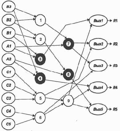«схемотехнический» подход к построению нейросети «под задачу»