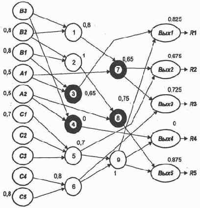 ����������������� ������ � ���������� ��������� ���� ������