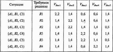 Построение нейросети «под задачу»