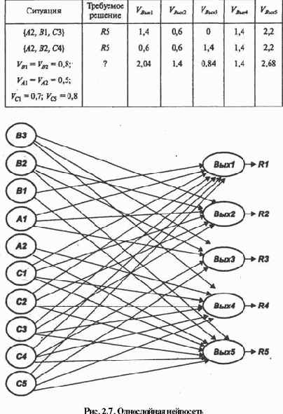 ���������� ��������� ���� ������