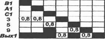 Формализация нейросети