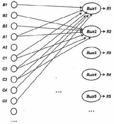 Применение типовых нейросетей