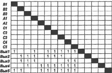 Применение типовых нейросетей