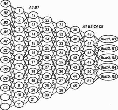 Применение типовых нейросетей